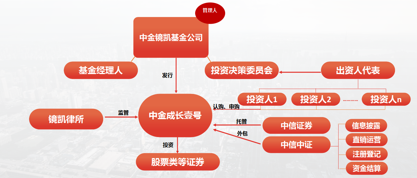微信截图_20221026185752.png
